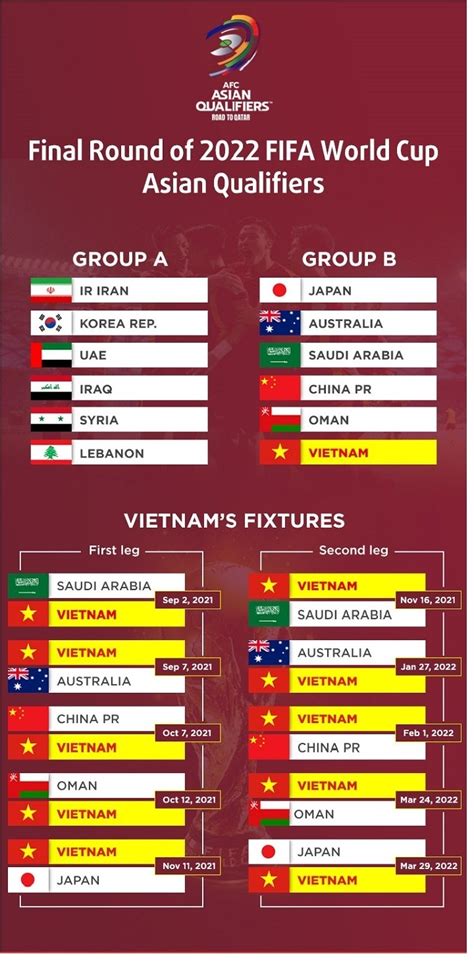 world cup qualifiers vietnam